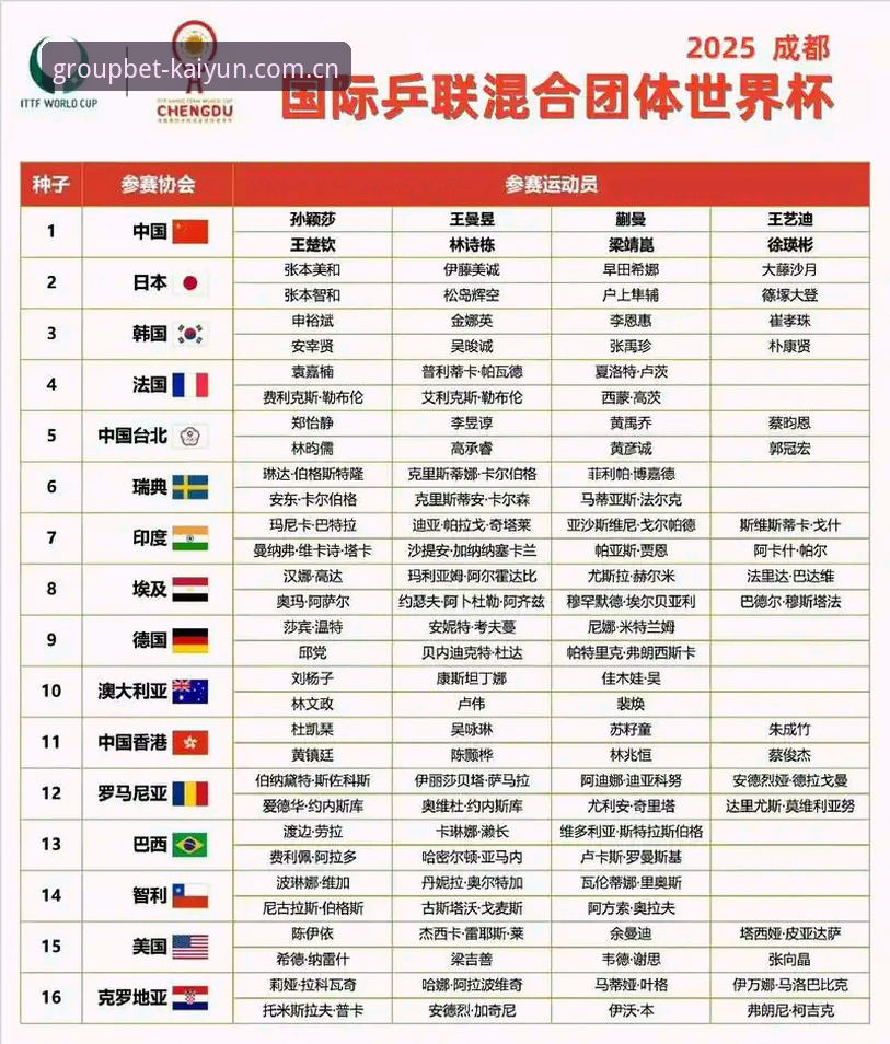 U17世界杯抽签结果与赛事竞猜价值深度解析