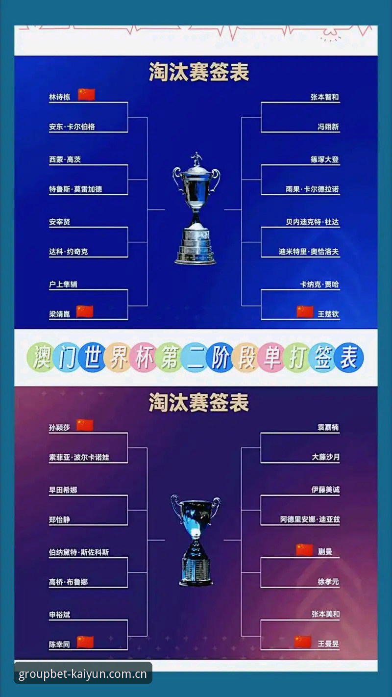 U17世界杯抽签结果与赛事竞猜价值深度解析